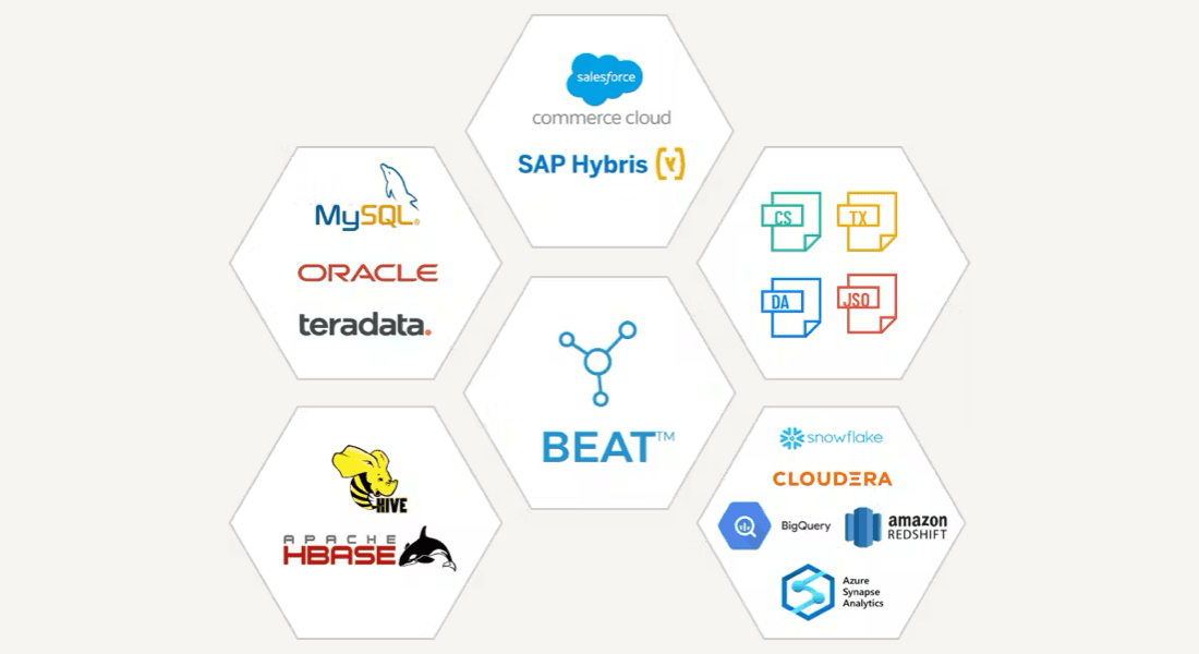 Technology Integration-Beat Technology Integration-Beat