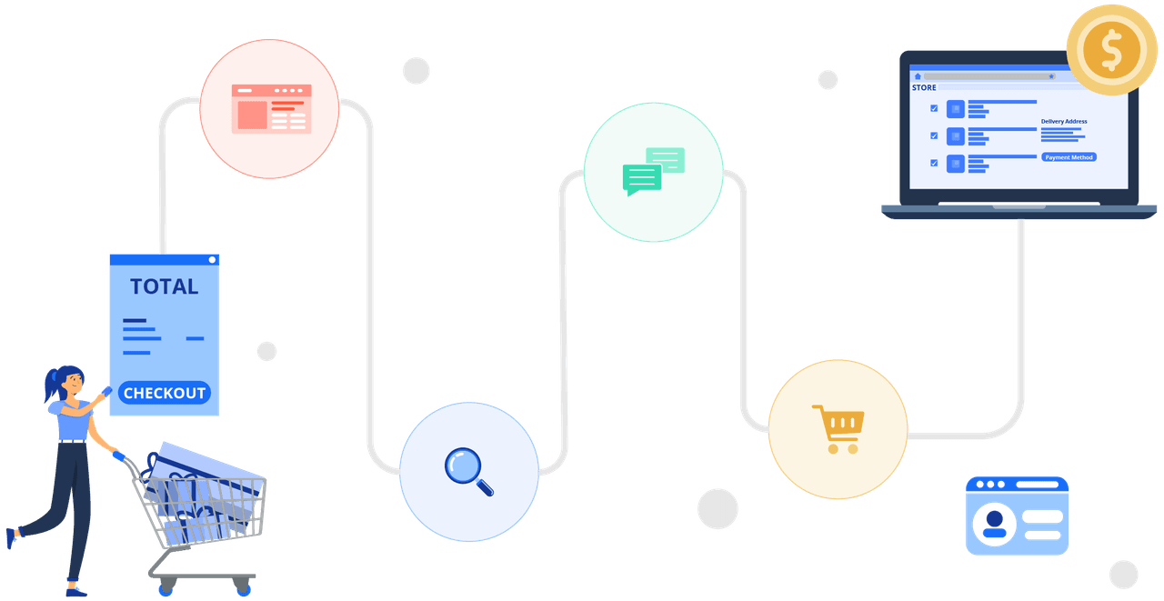 DigitalCommerce-B2B-Journey DigitalCommerce-B2B-Journey