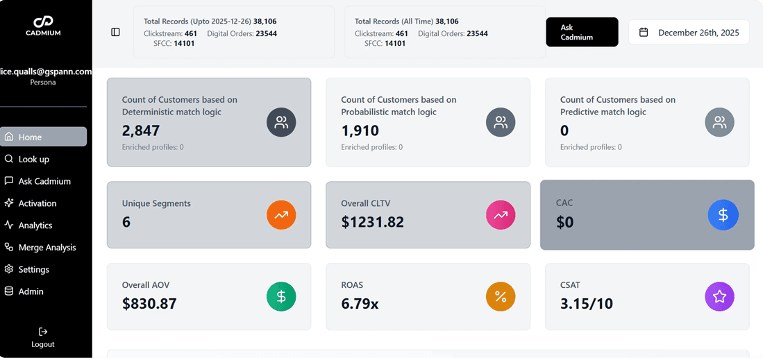 Cadmium Customer Intelligence Dashboard Cadmium Customer Intelligence Dashboard