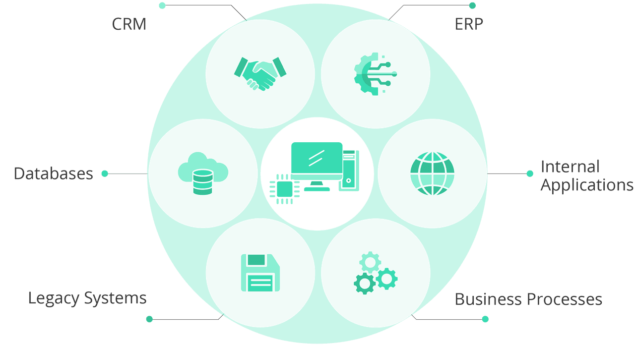 DigitalCommerce-B2B-CPQ DigitalCommerce-B2B-CPQ