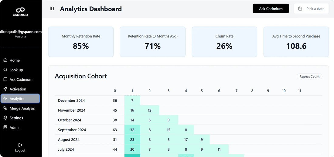 Cadmium Real-Time Analytics & Insights Cadmium Real-Time Analytics & Insights